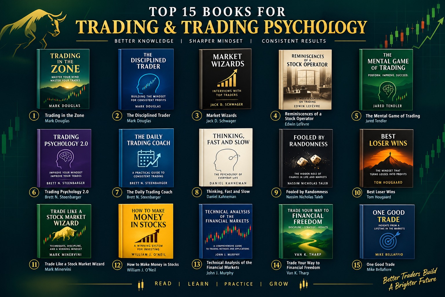 Top 15 Books for Trading and Trading Psychology